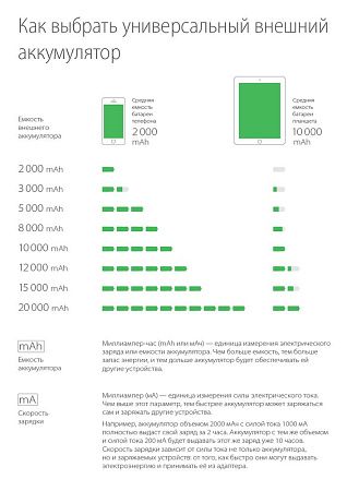 Аккумуляторы-колонки