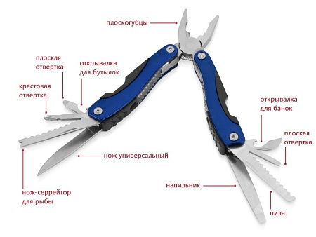 Мультиинструмент-пассатижи «Находка»